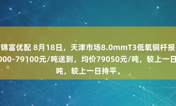 锦富优配 8月18日，天津市场8.0mmT3低氧铜杆报价79000-79100元/吨送到，均价79050元/吨，较上一日持平。